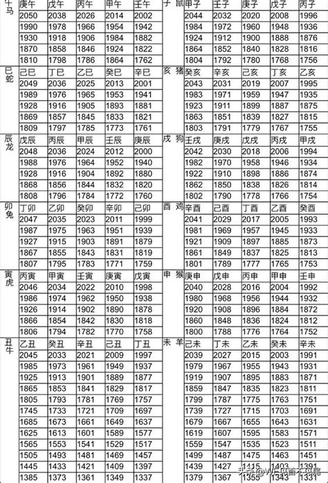 47年屬什麼|12生肖對照表最完整版本！告訴你生肖紀年：出生年份。